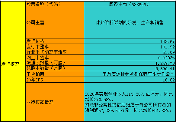 新奥天天免费资料单双,收益解析说明_7DM83.544