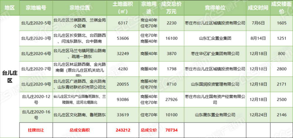 五里牌乡最新招聘信息概览