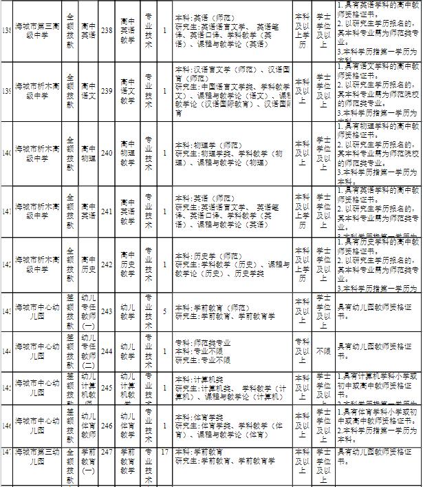 海城区人民政府办公室最新招聘信息详解