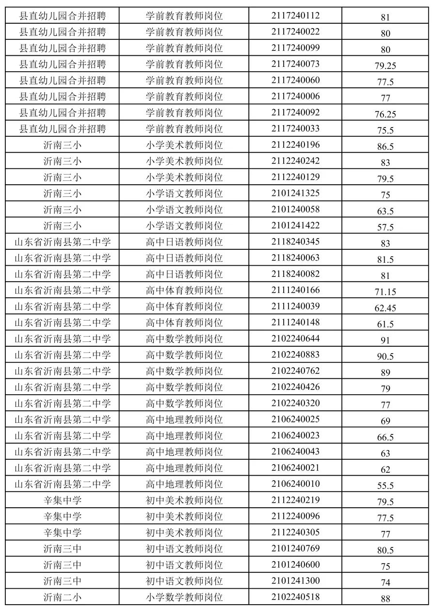 沂南县初中最新招聘公告概览