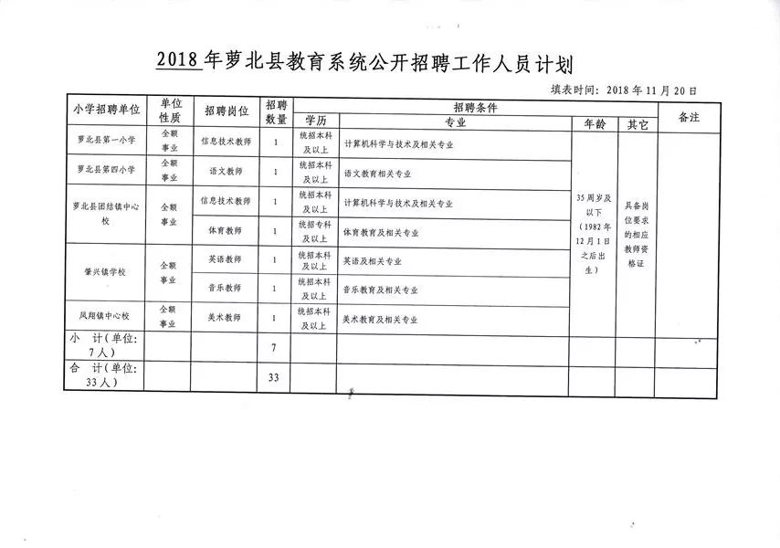 梨树区教育局最新招聘信息解读与概览