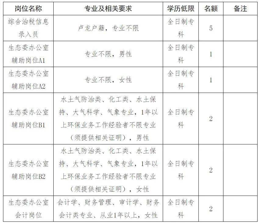 卢龙县统计局最新招聘信息与招聘细节深度解析