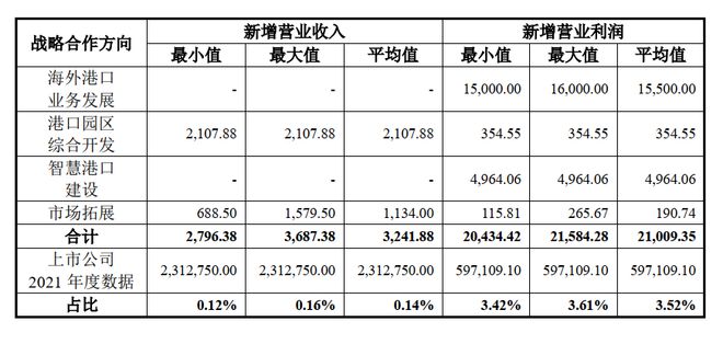 海港区财政局未来发展规划蓝图