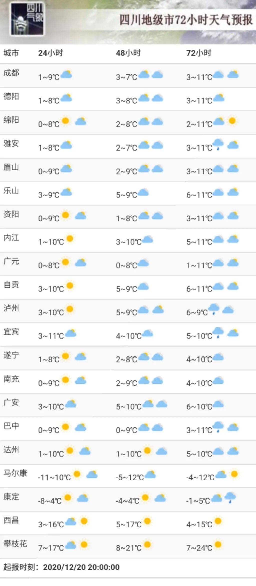 月晴镇天气预报更新通知