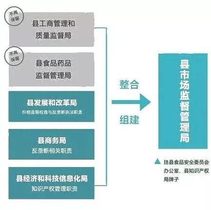 神农架林区市场监督管理局最新发展规划概览