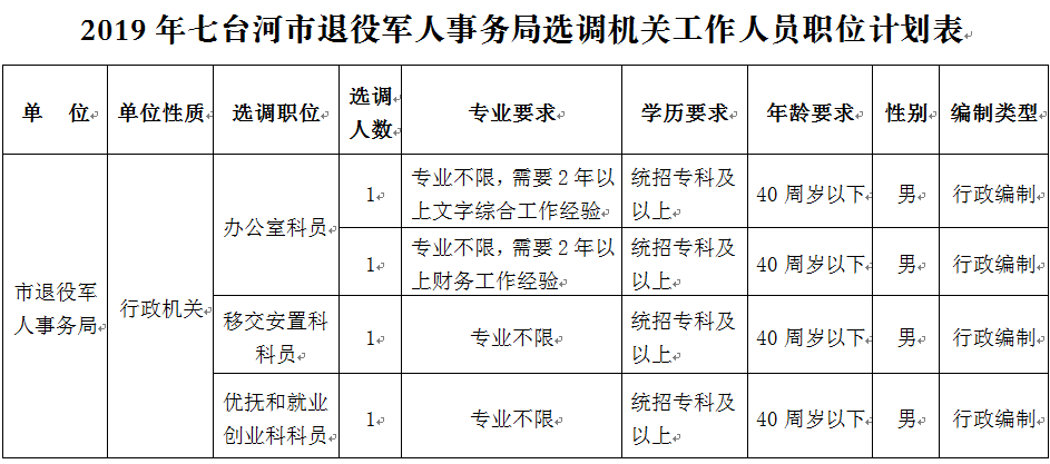 塔河县退役军人事务局招聘启事