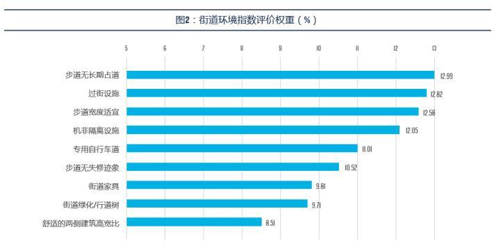 友好区审计局未来发展规划展望