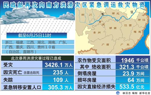 岗镇村民委员会天气预报更新通知