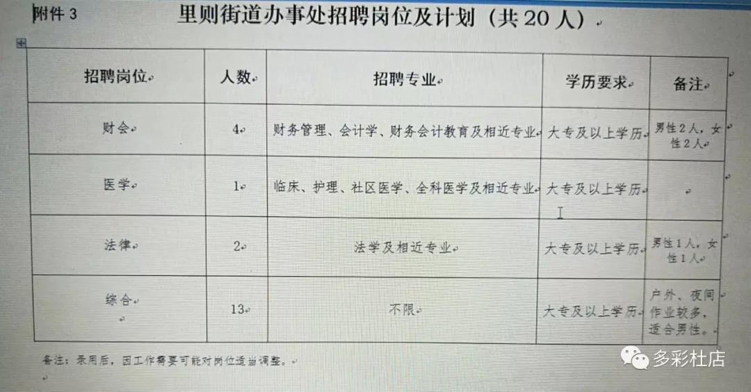 檀营地区办事处最新招聘公告概览