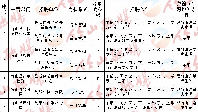 沛县民政局最新招聘信息全面解析